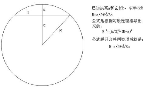 拱高|拱高